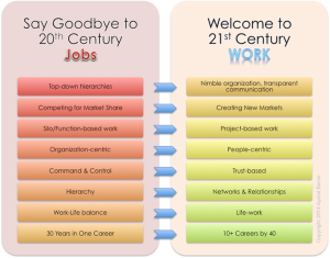 21st Century Work2